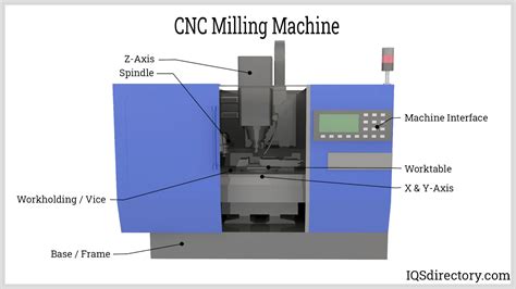 cnc milling machine g codes|g code explained.